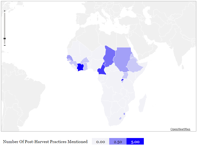 Map on PH processes