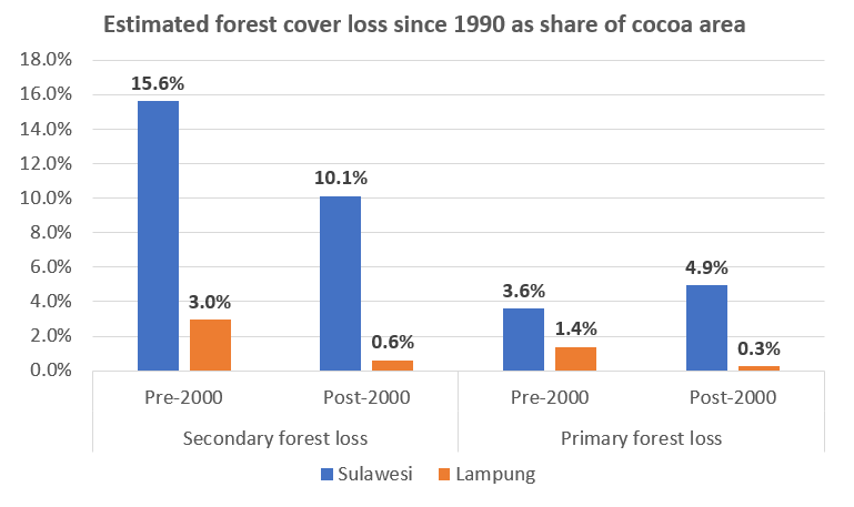 Deforestation Chart 2018