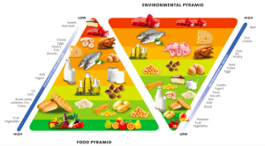 double pyramid