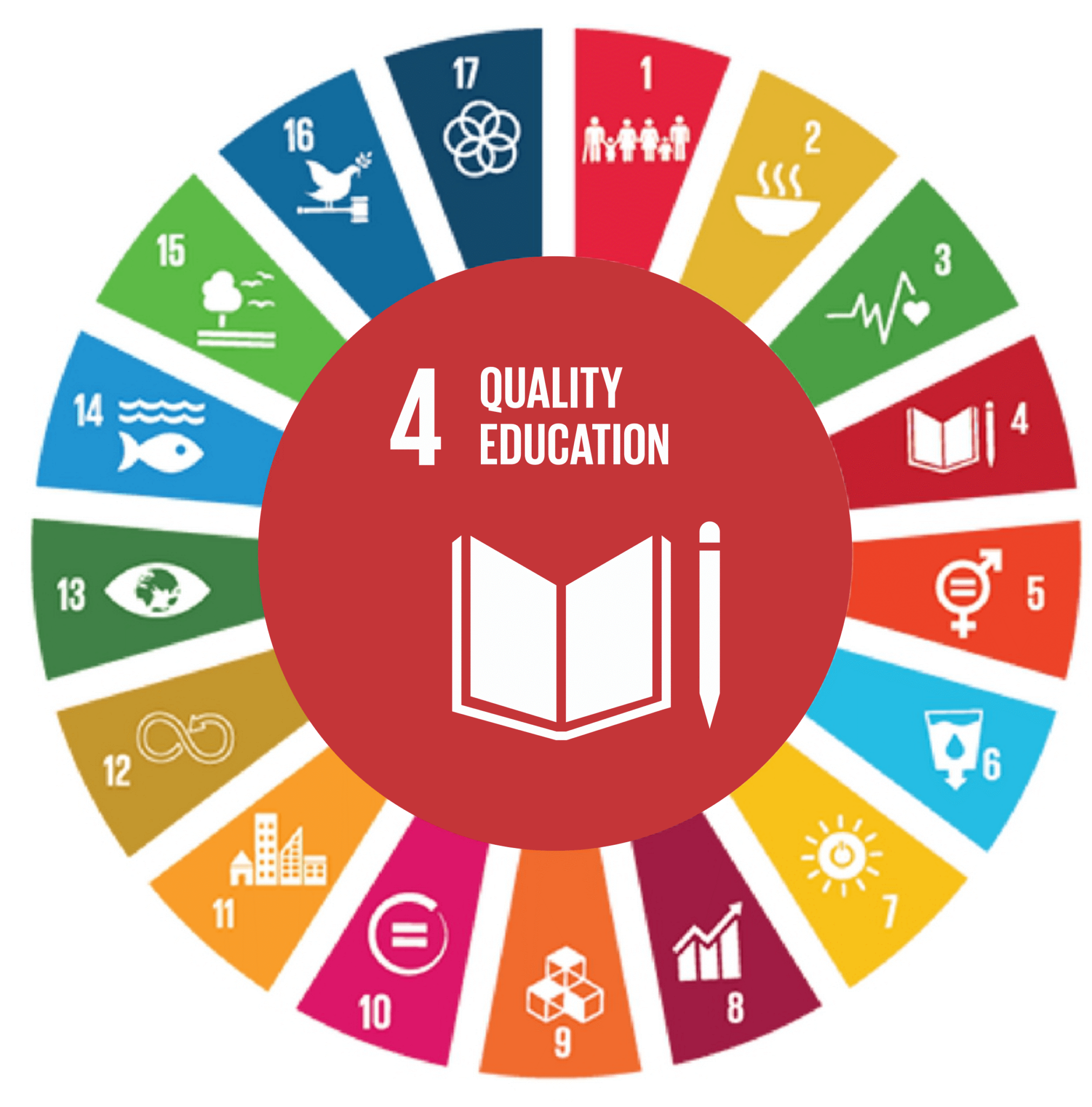 Development goal. Sustainable Development goals SDGS. 17 SDG. Sustainable Development goals quality Education. SDG логотип