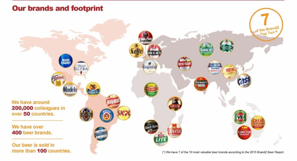 The Largest Beer Producer in the World