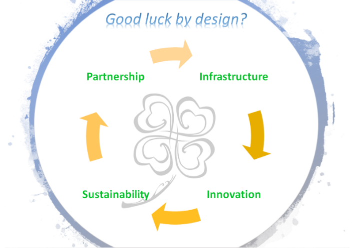 What can Ireland learn from other countries as it transitions agriculture towards carbon neutrality?